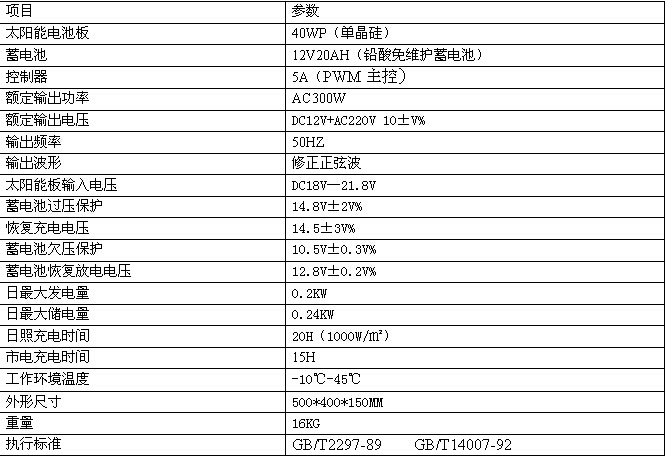 300B参数