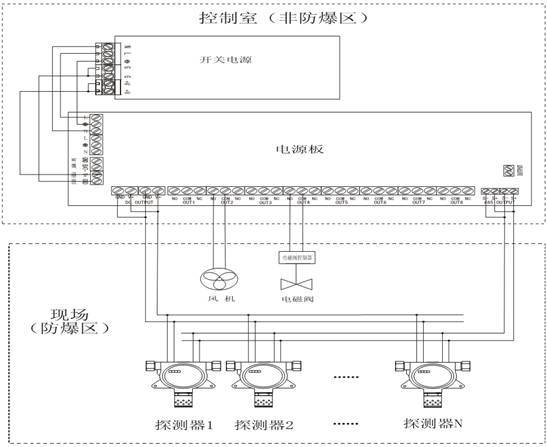 总线控制器与探测器接线图