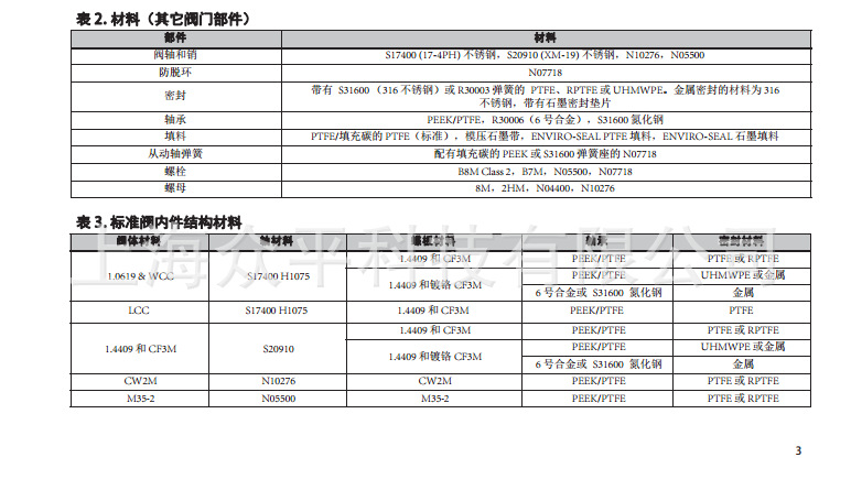 control disk g(sh)Ҏ(gu)2