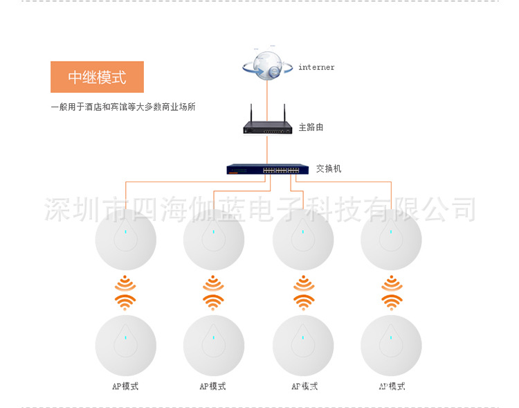 阿里巴巴CF-E355AN套图_17