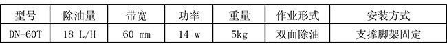 60参