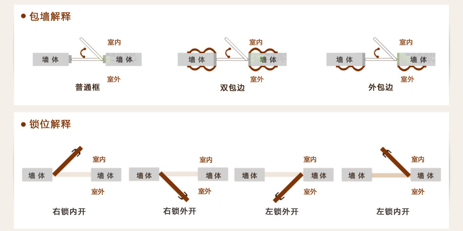 包墙解释