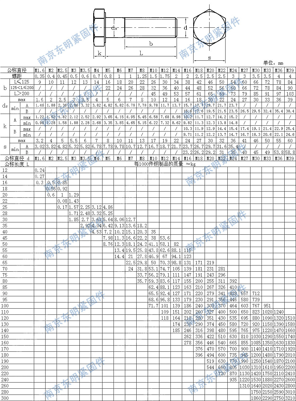 din931外六角半牙螺栓 a2-70六角头半牙螺丝 南京螺丝