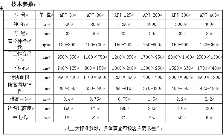 APJ 技术参数