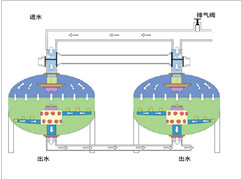 淺層過濾器運行狀態示意圖