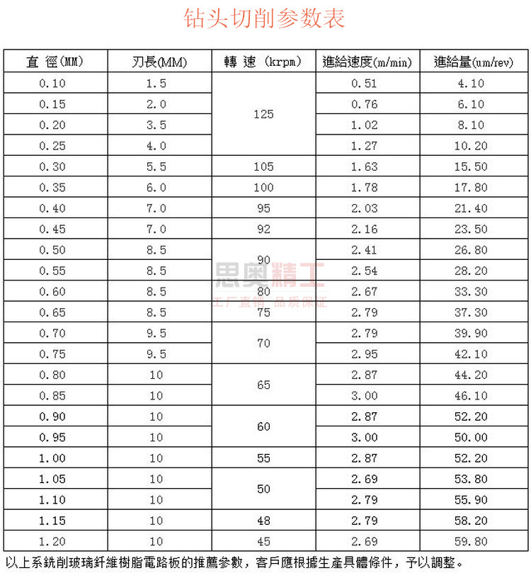 钻头参数?.1-1.20
