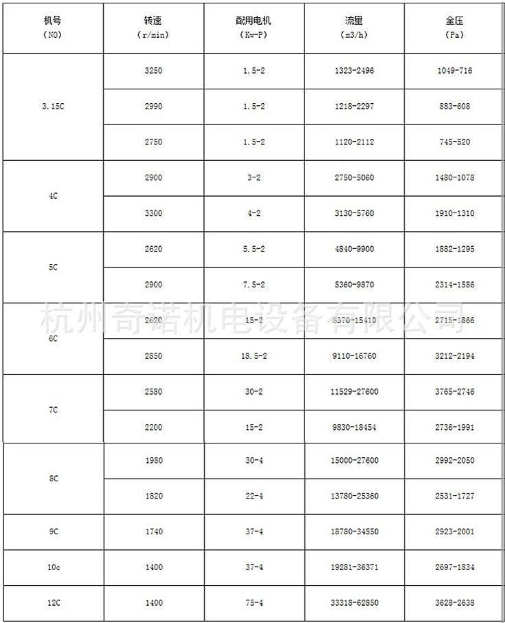 y5-47鼓风机 离心风机参数尺寸价格