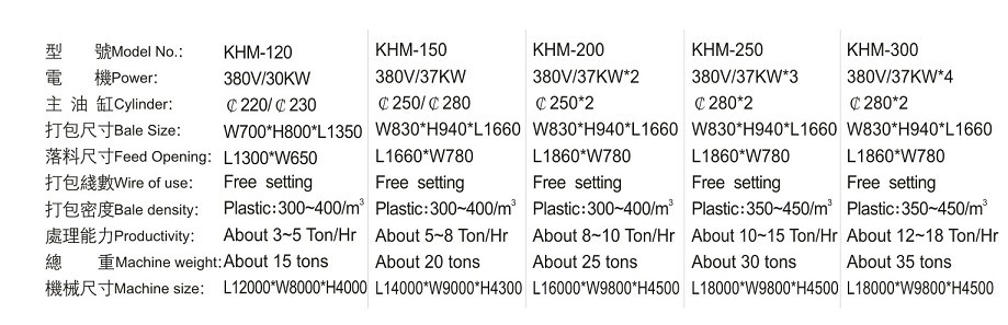 KHM-120.150,200,250,300说明