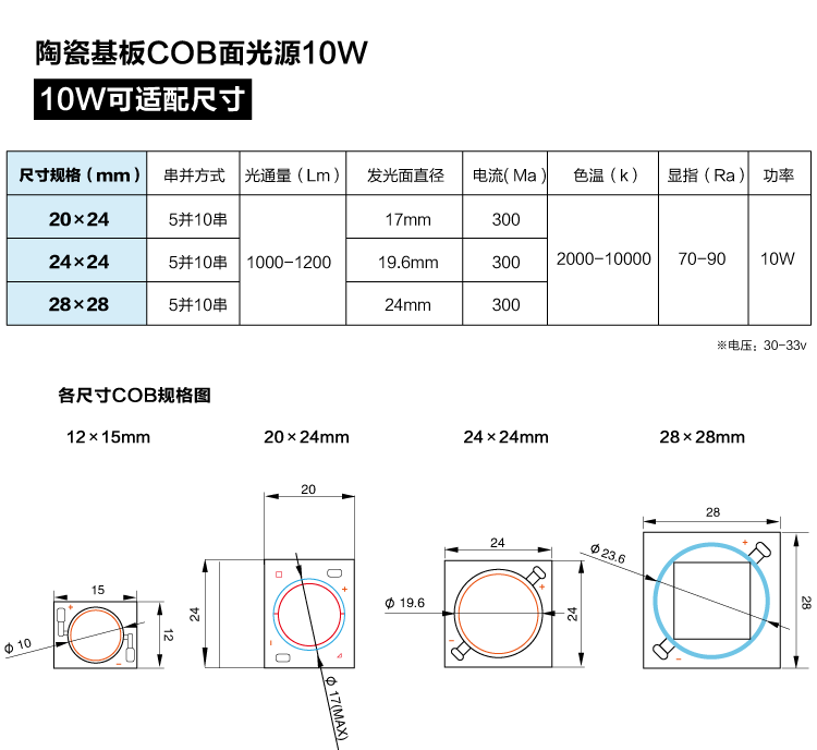 cob-10w