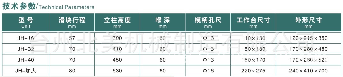 方頭