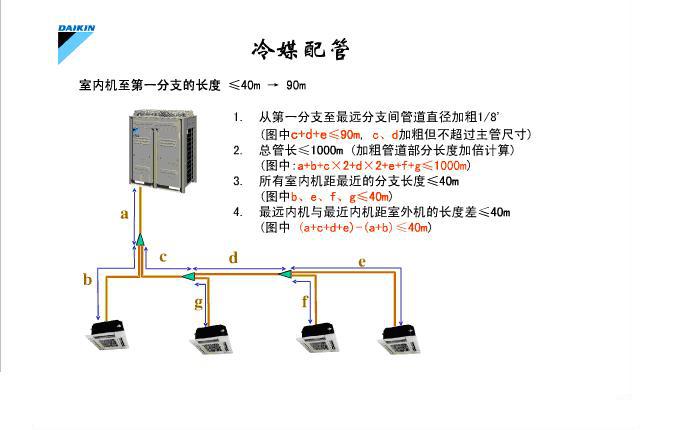 浙江赛创 厂家专业生产 批发销售 大金多联机专用分支器 72t