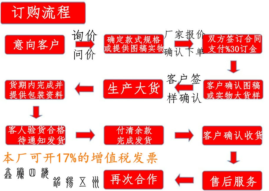 鑫铭订单流程图