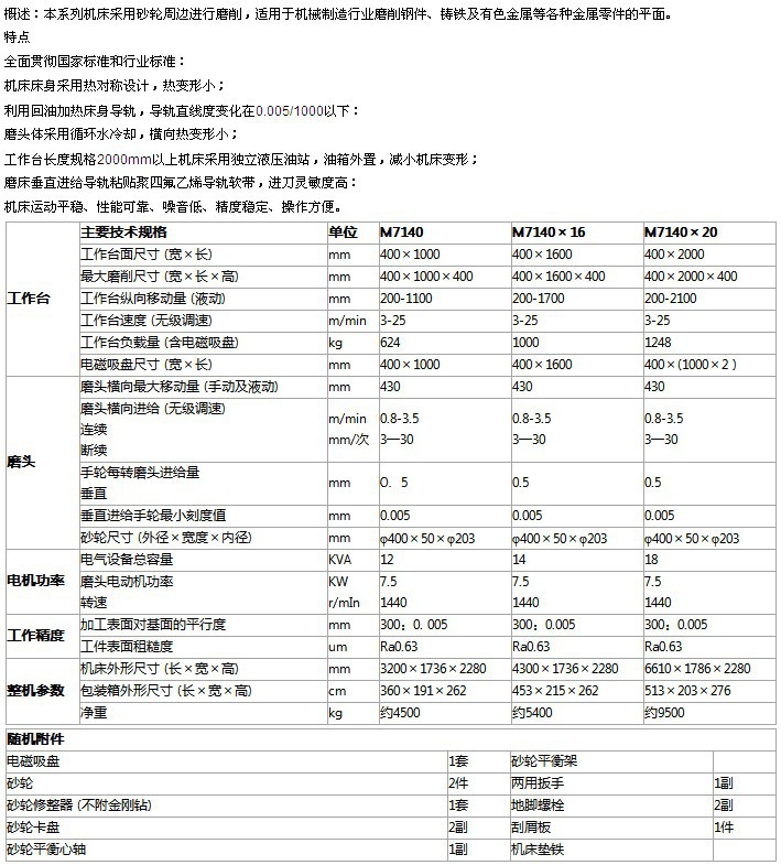 桂林桂北重型卧轴矩台平面磨床