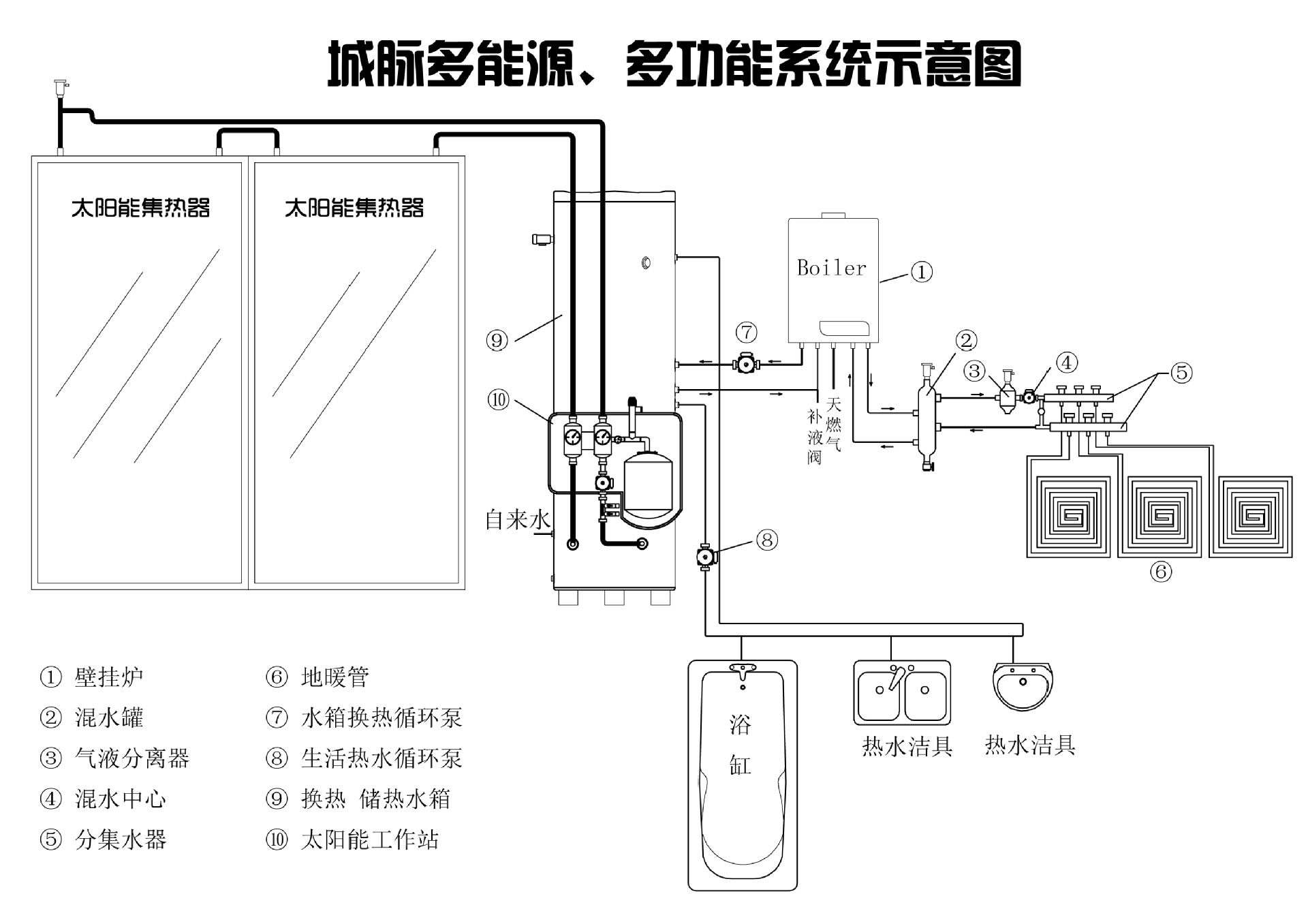 多能源系统 PDF转
