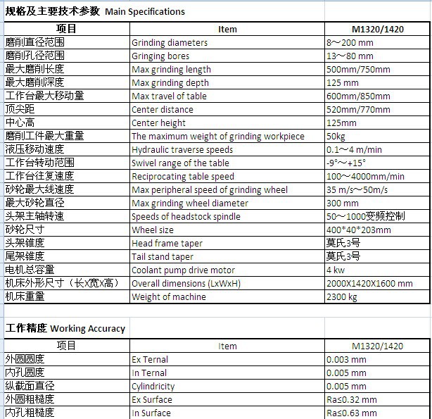 M1320/M1420外圆磨床(厂家直销，精度好，量大价格从优）