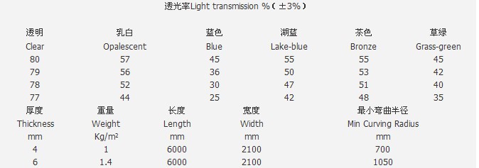 阳光板透光率