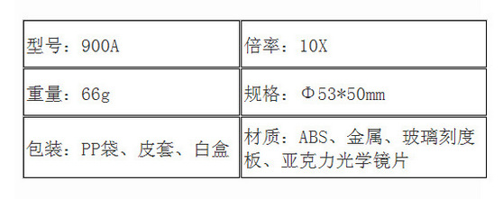 参数