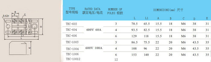 TB15系列端子参数