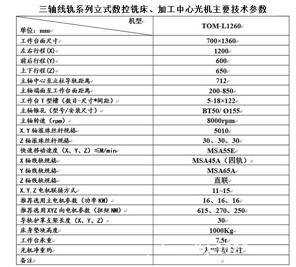 台正立式加工中心L1260三线轨光机