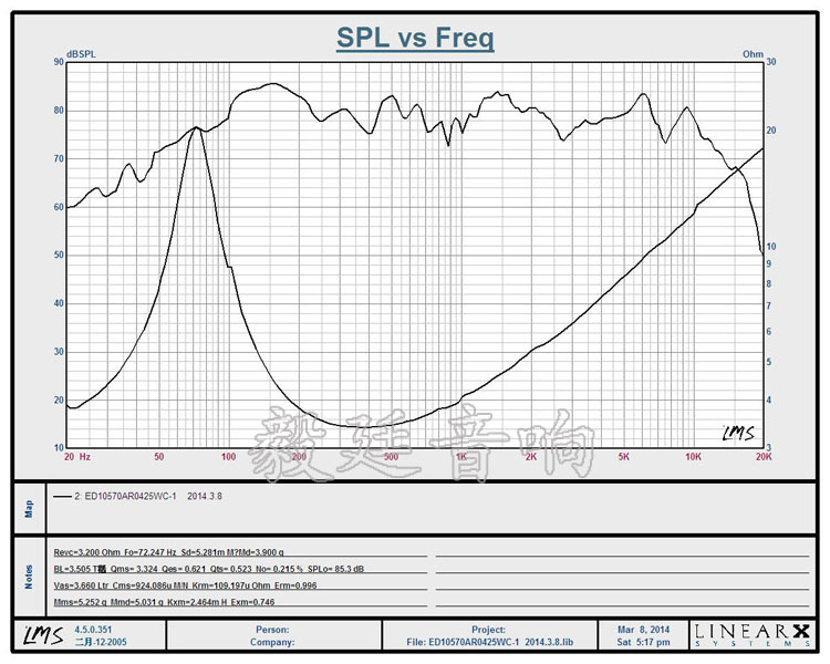 ED10570AR0425WC-1曲线图