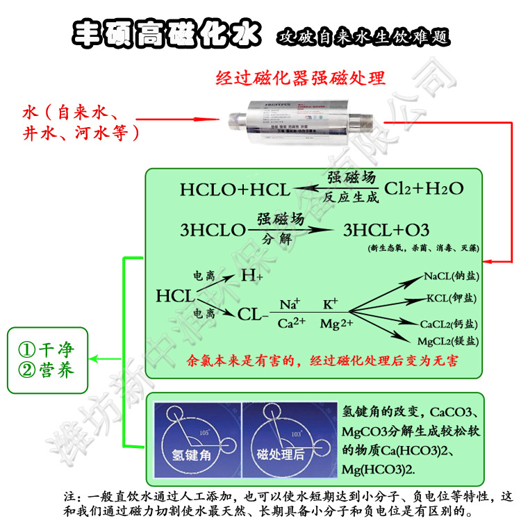 工作原理2