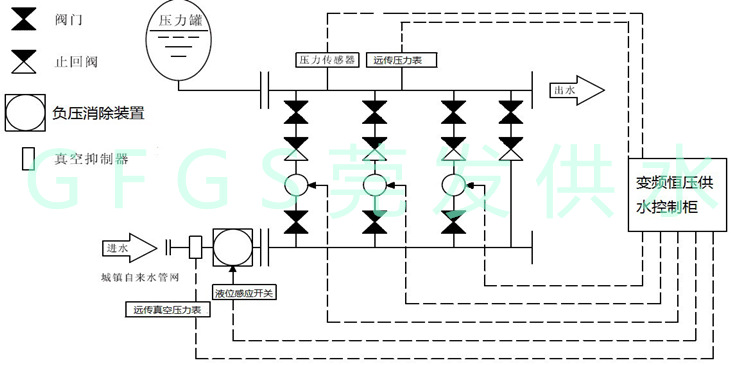 无负压供水设备平面示意图