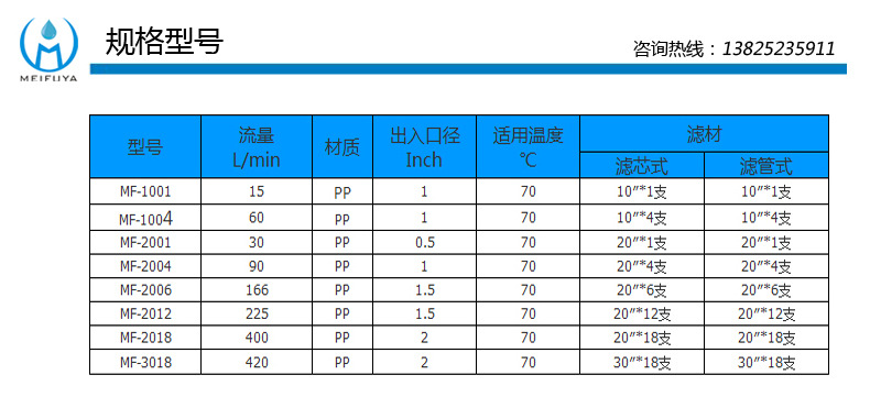 MF2004规格型号