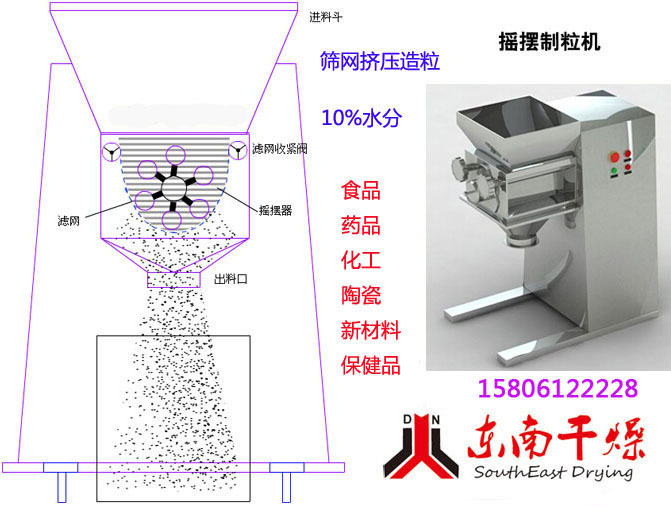 板蓝根颗粒机设备-全不锈钢制作,yk-160摇摆制粒机,剂