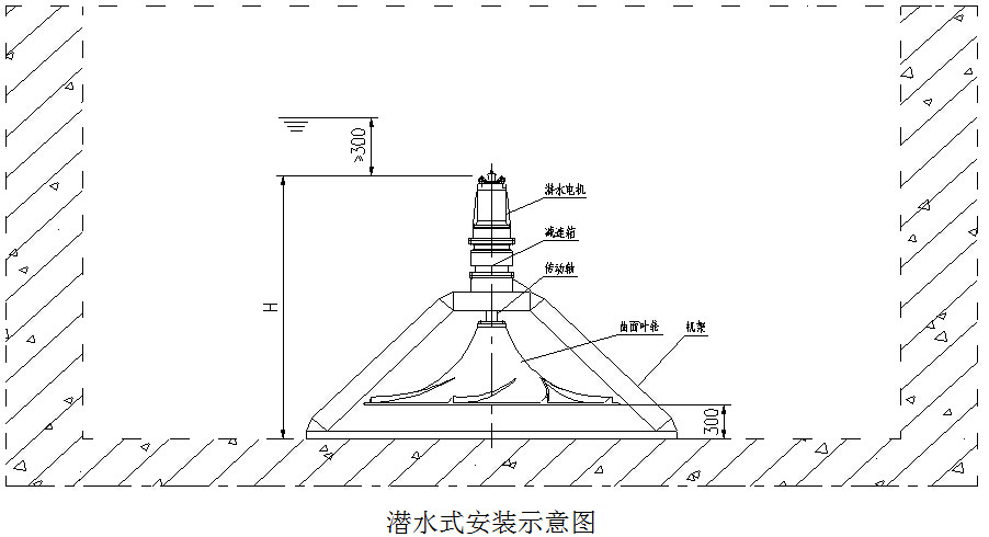 潜水式双曲面搅拌机安装示意图