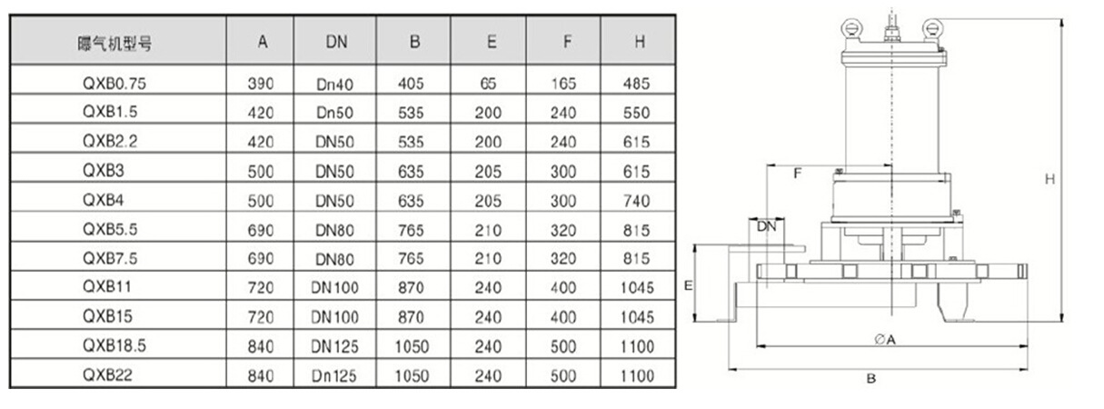 離心式潛水曝氣機(jī)