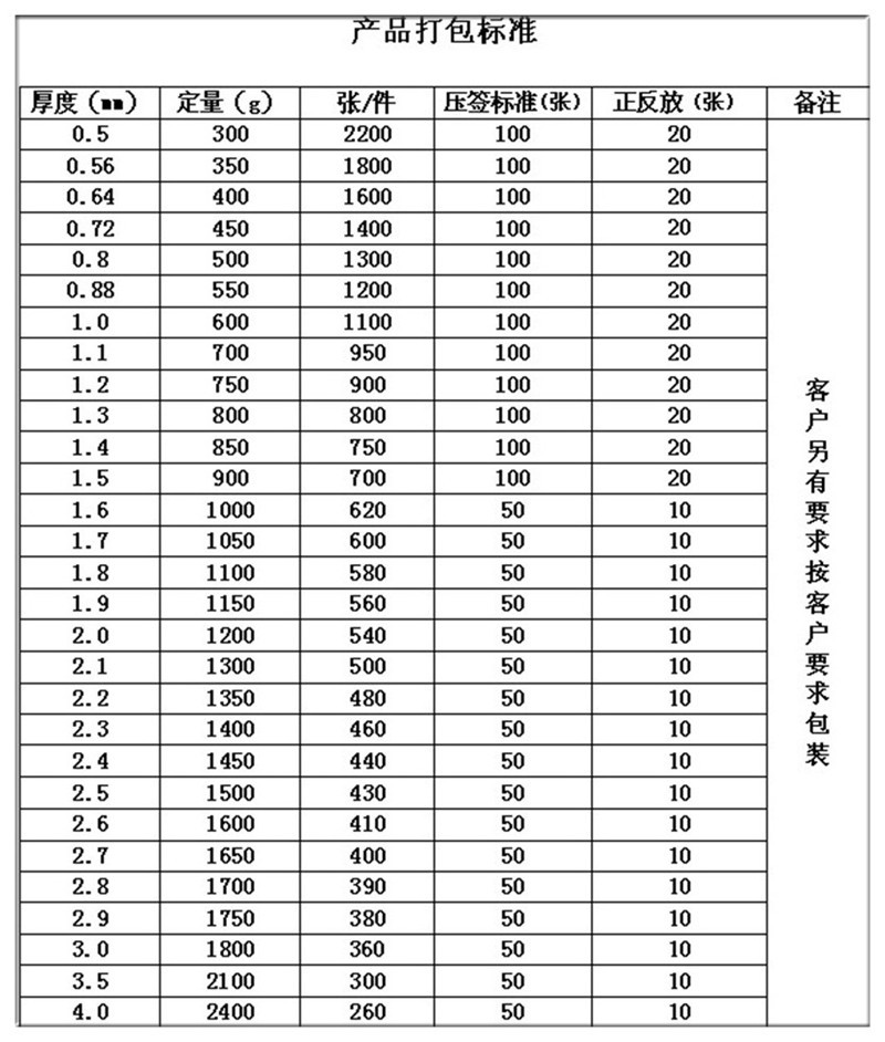 打包标准_副本