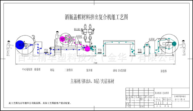 塑料挤出机-【进口技术 国产价格】供应铝塑铝