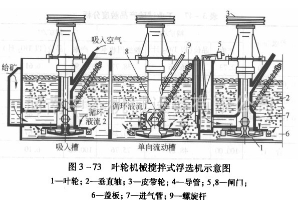 浮選機1