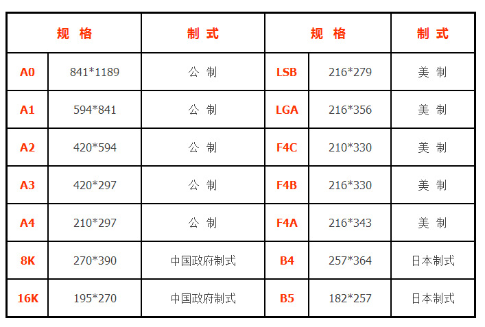 复印纸常用规格尺寸表 单位mm