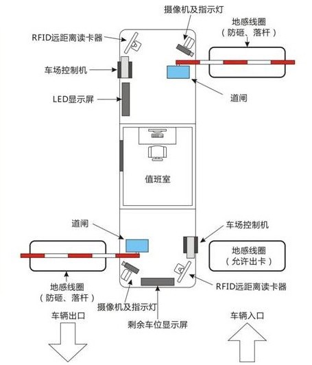 供应【玛仕图】专业停车场系统供应商,停车场道闸批发,多种收费模式