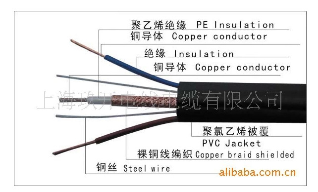 電梯專用線纜