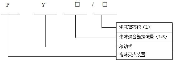 移动泡沫灭火装置型号说明