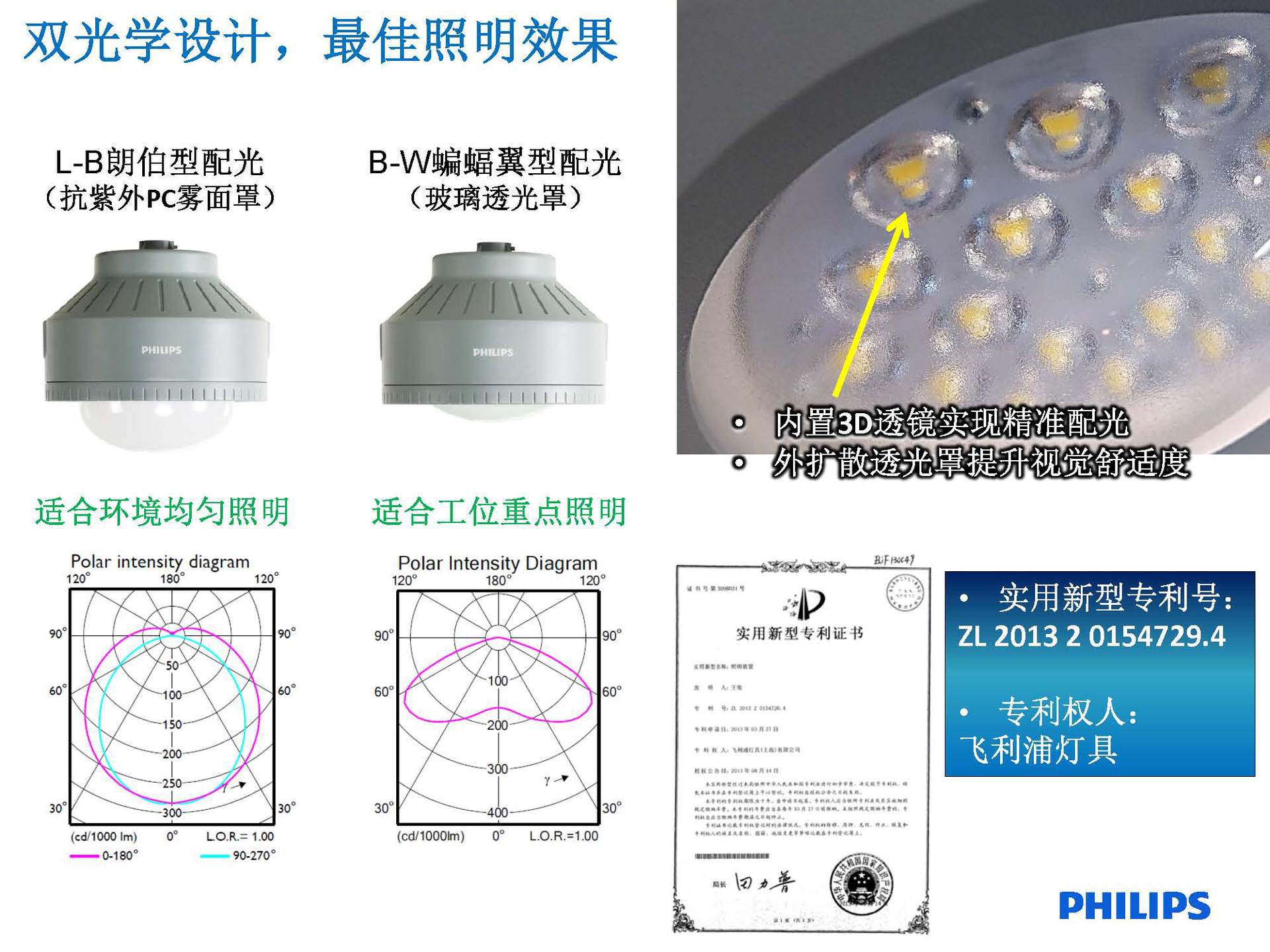 飞利浦led防爆灯by200p 15w 防水防尘防腐耐热抗震适合恶劣环境