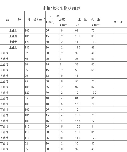 轴承型号