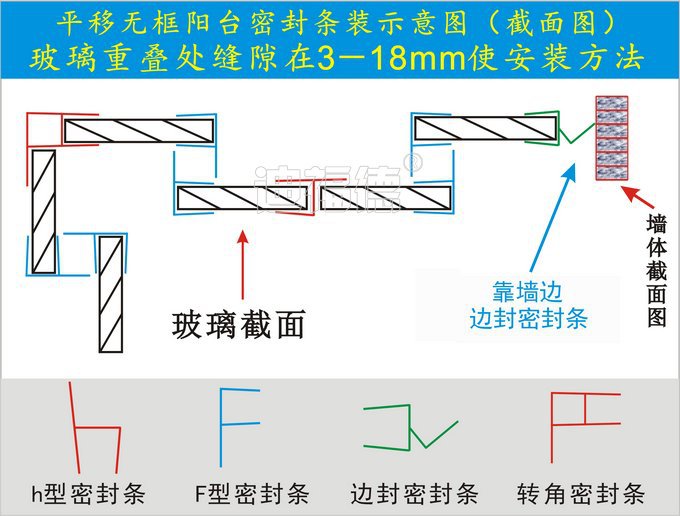 蒙莱奇 无框阳台密封条 窗户防水条 无框玻璃防风条硅橡胶 f型   安装