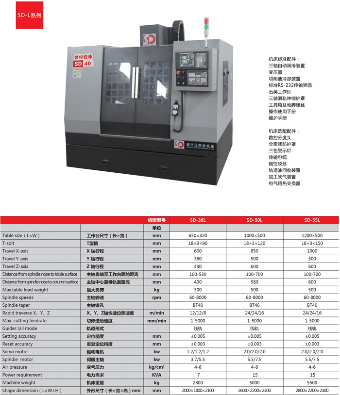 台湾精密高速全密封防护罩数控铣床SV-36L、50L、55L