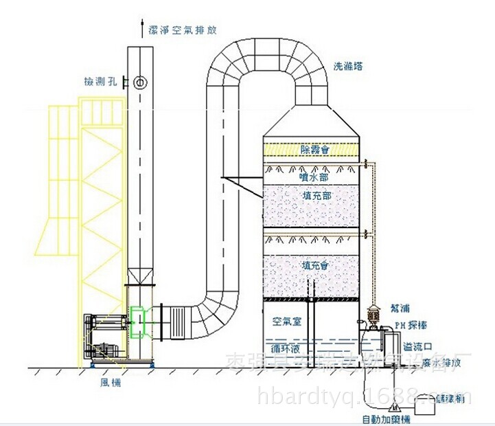 除尘器原理图