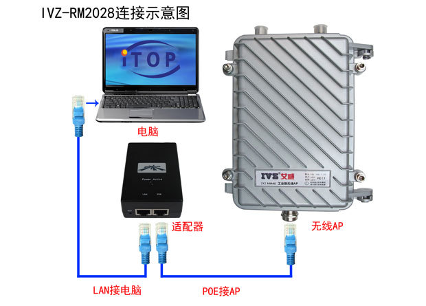 AP连接示意图