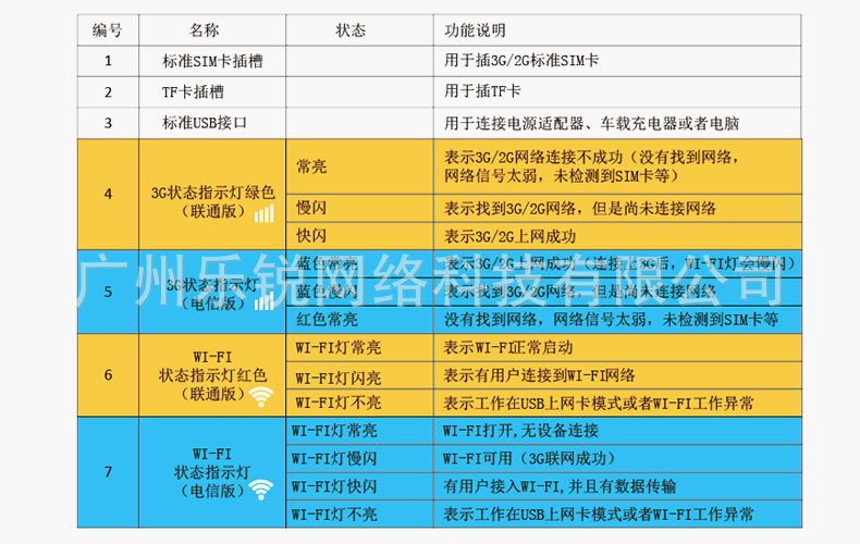 瑞酷3G无线上网卡WB200宝贝描述_26