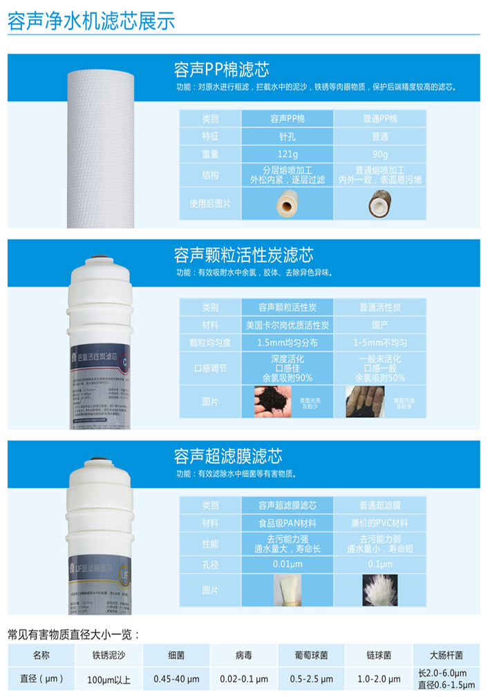 7 滤芯比较副本