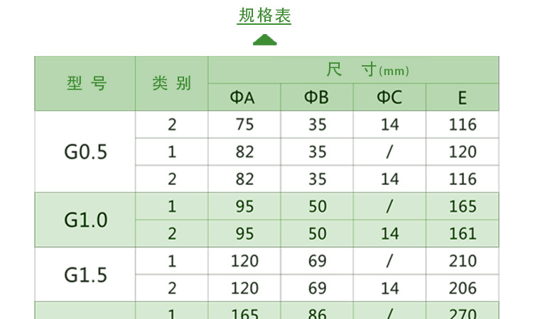 燃气滤芯详情3