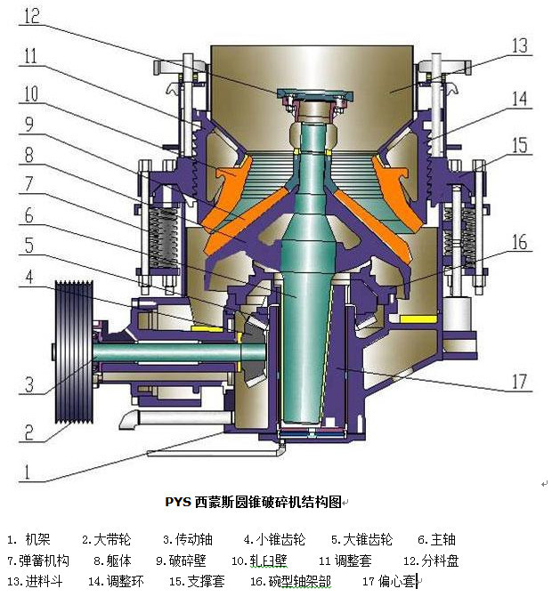 PY弹簧圆锥破碎机(图2) 弹簧圆锥机维修图解_弹簧圆锥式破碎机销售厂家_弹簧圆锥式破碎机