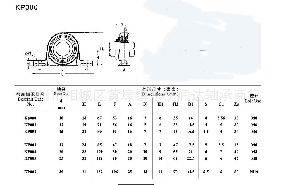 KP軸承座    參數