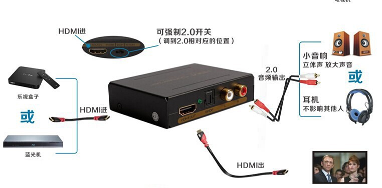 HDMI音频分离器03