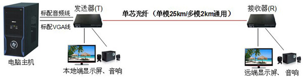 德尚VGA光端机连接图